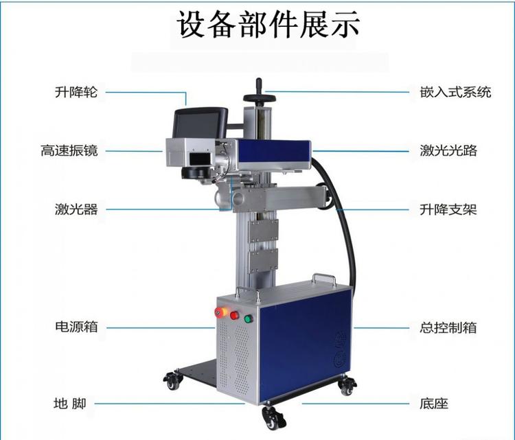 CO2光纖激光打標機